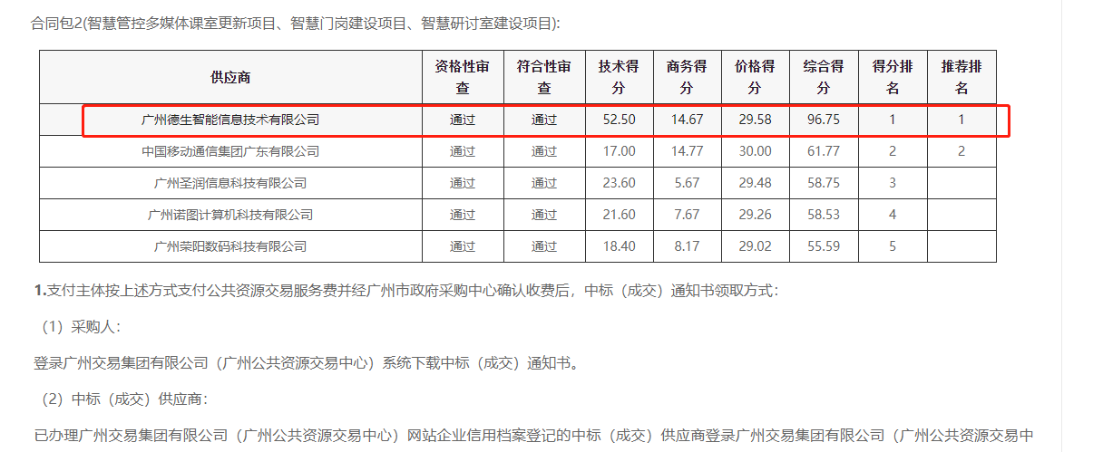 USDT钱包生态喜提大标！ 智慧校园一卡通，助力广州市技师学院校园信息化建设